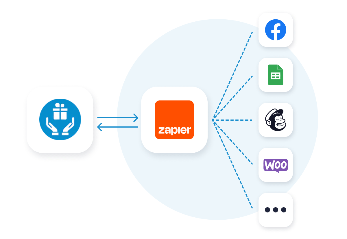 Zapier integration with Promotion Vault