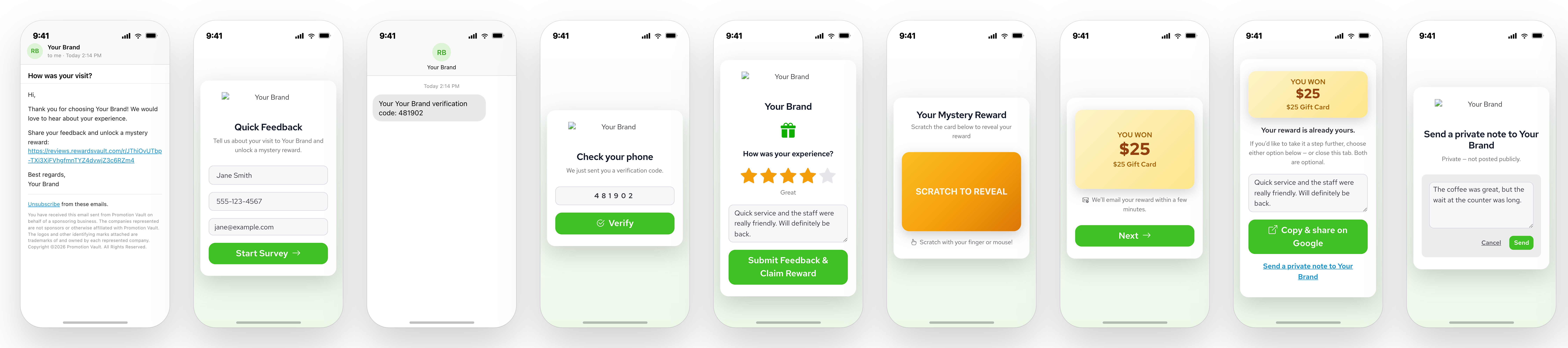 Review flow — email request, quick feedback, verification, rating, scratch, reward revealed, public share, private note